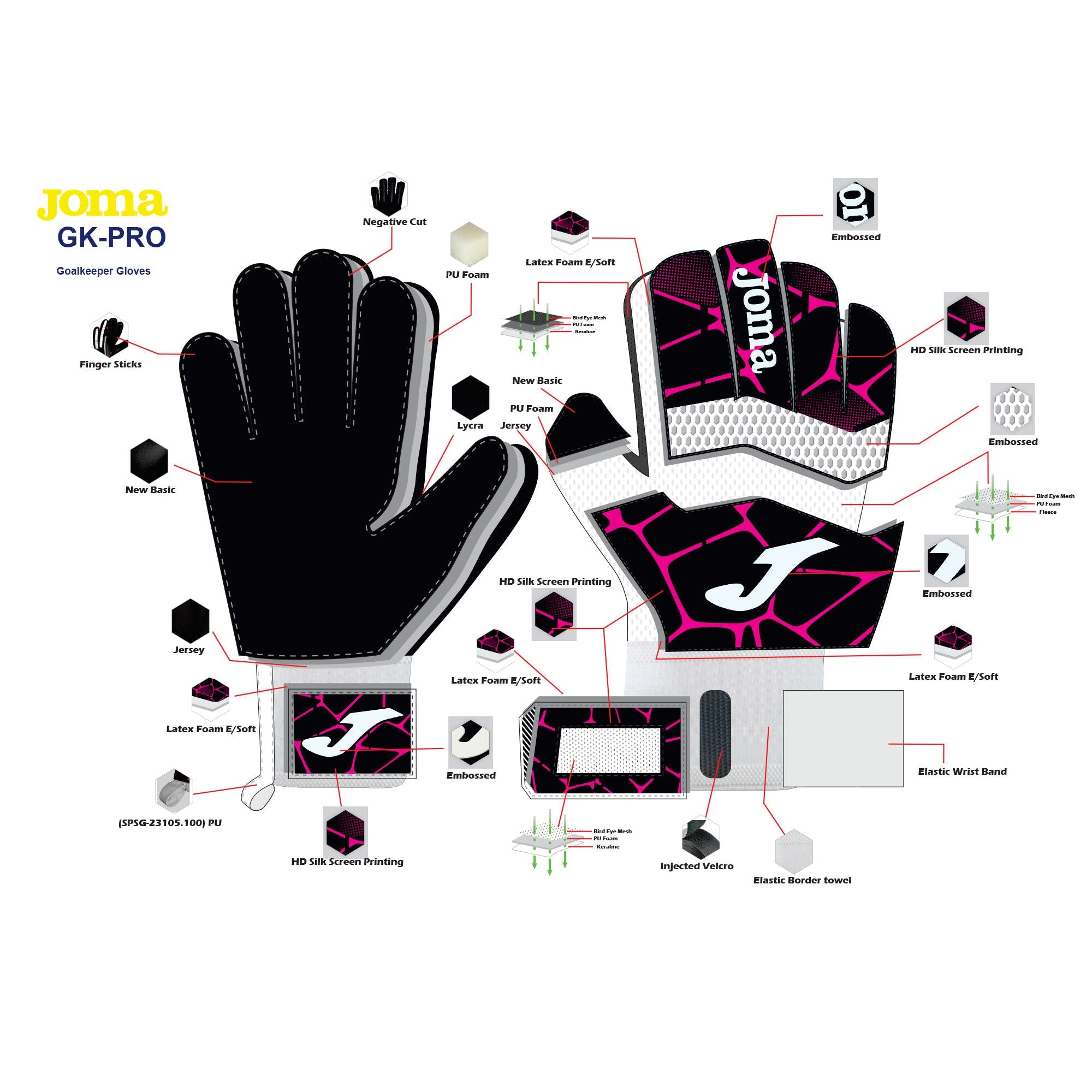 GK-PRO Goalkeeper Gloves Gold